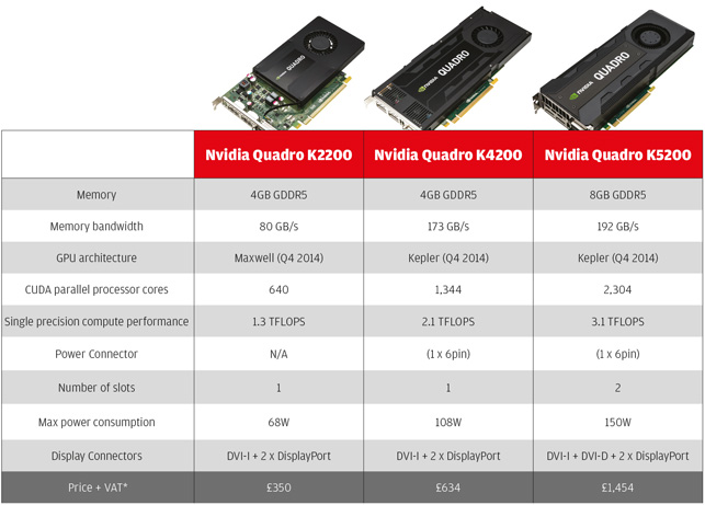Review: Nvidia Quadro M2000 GPU for CAD & Iray rendering - DEVELOP3D