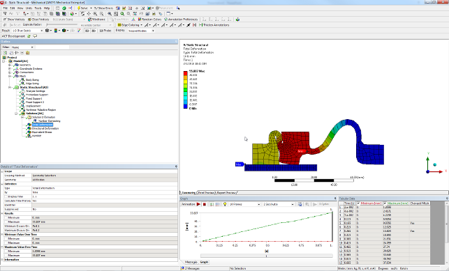 Ansys R17
