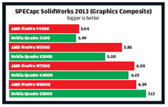 graphics cards SolidWorks 2013