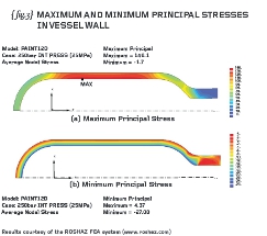 maximum and minimum principal stresses